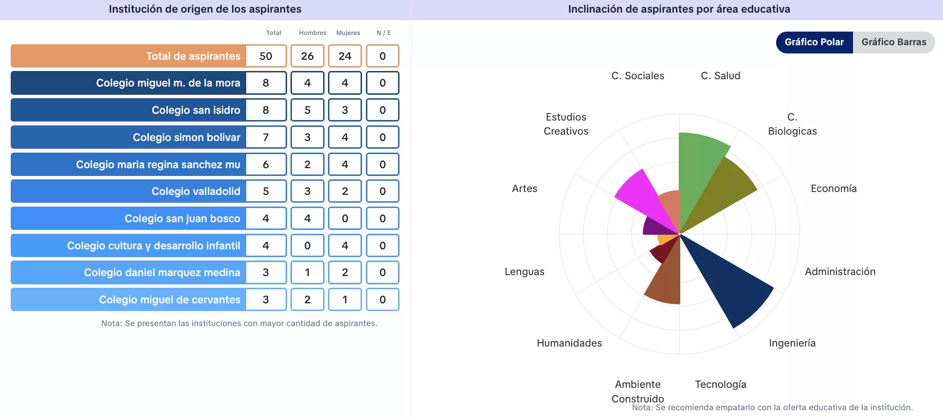 Captación